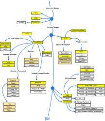 Frontend Developer roadmap