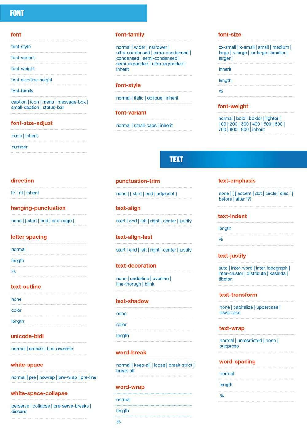 CSS3 Cheat sheet - tags and attributes