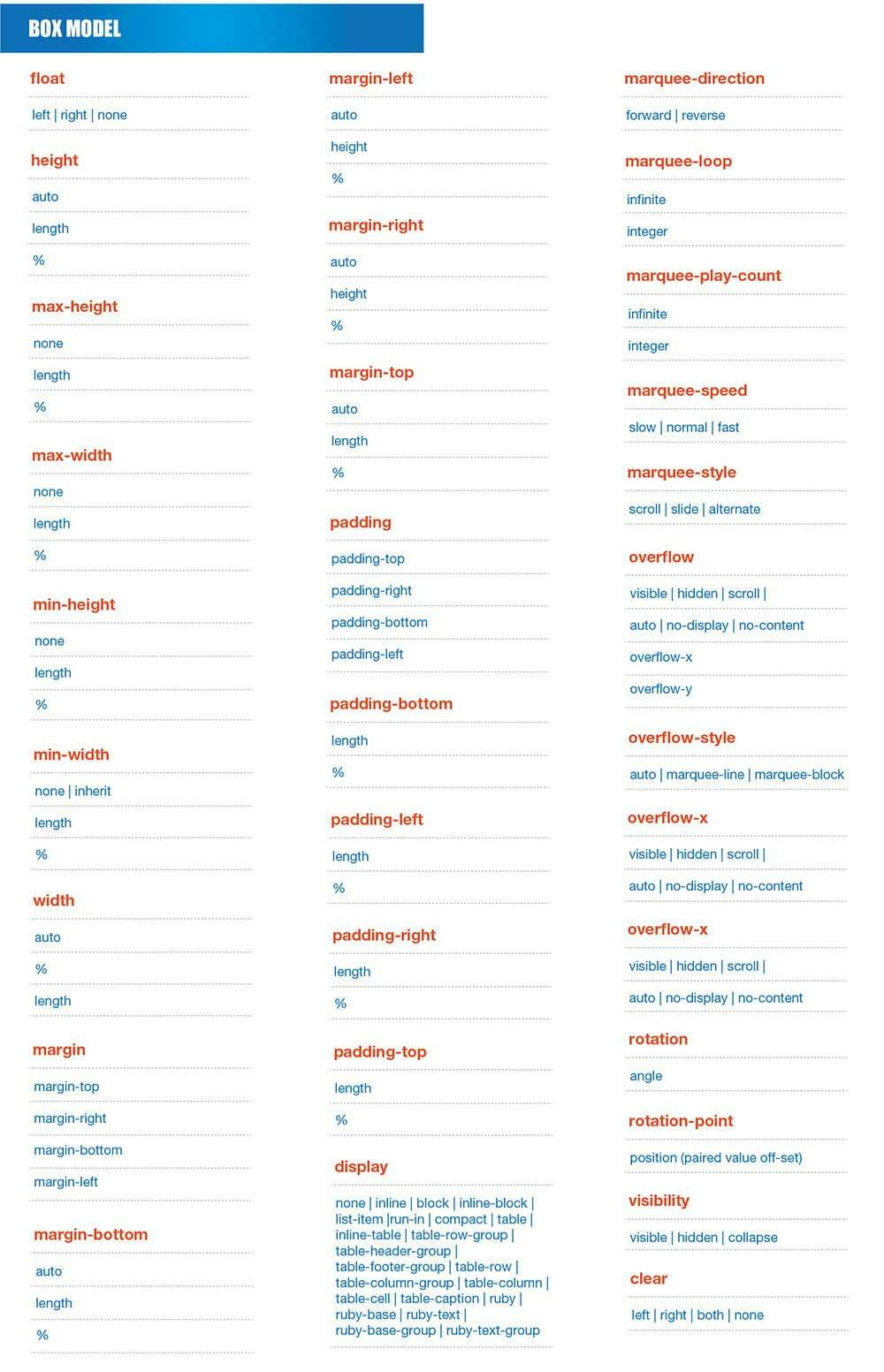 CSS3 Cheat sheet - tags and attributes